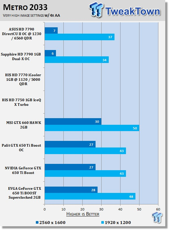 EVGA GeForce GTX 650 Ti Boost SuperClocked 2GB Video Card Review 36 EVGA GeForce GTX 650 Ti Boost SuperClocked 2GB Video Card Review 36