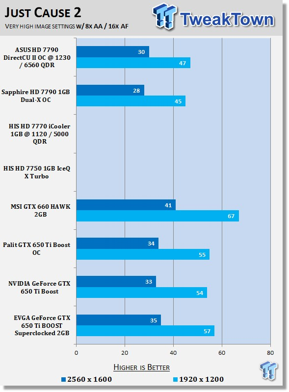 EVGA GeForce GTX 650 Ti Boost SuperClocked 2GB Video Card Review 37 EVGA GeForce GTX 650 Ti Boost SuperClocked 2GB Video Card Review 37