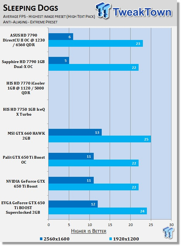 EVGA GeForce GTX 650 Ti Boost SuperClocked 2GB Video Card Review 38 EVGA GeForce GTX 650 Ti Boost SuperClocked 2GB Video Card Review 38