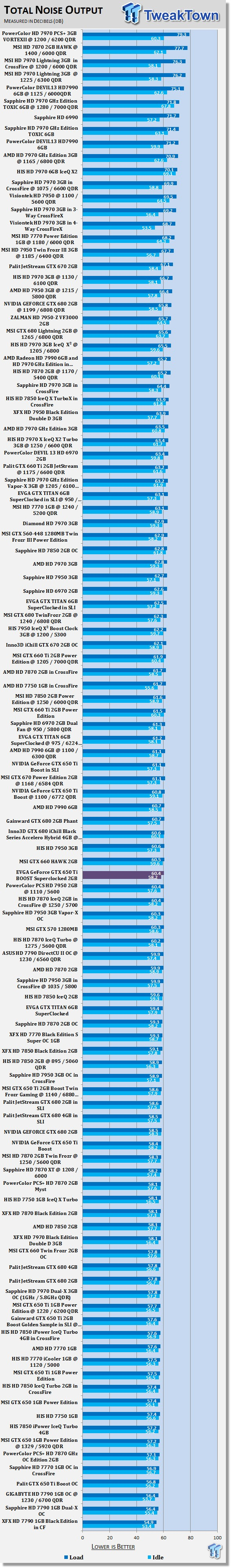 EVGA GeForce GTX 650 Ti Boost SuperClocked 2GB Video Card Review 41 EVGA GeForce GTX 650 Ti Boost SuperClocked 2GB Video Card Review 41