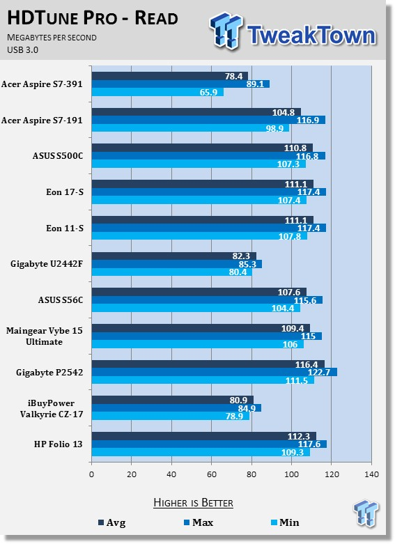 Acer Aspire S7-391 Touchscreen Ultrabook Laptop Review 65