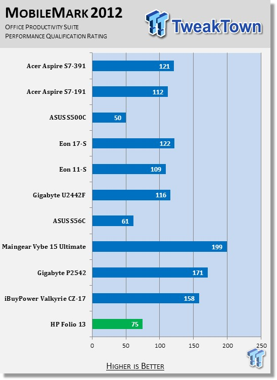 Acer Aspire S7-391 Touchscreen Ultrabook Laptop Review 74