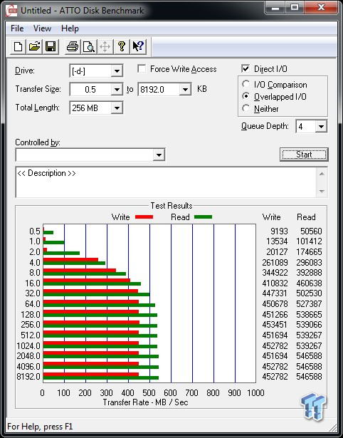 Corsair Neutron 128GB and 256GB (2013 Hynix Edition) SSD Review 51 Corsair Neutron 128GB and 256GB (2013 Hynix Edition) SSD Review 51