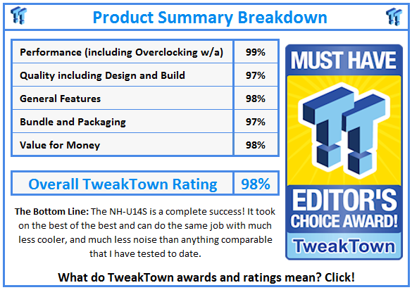 What do TweakTown.com awards mean? Click for details!