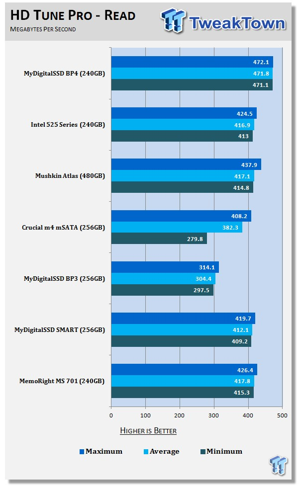 MyDigitalSSD BP4 240GB mSATA Review 52