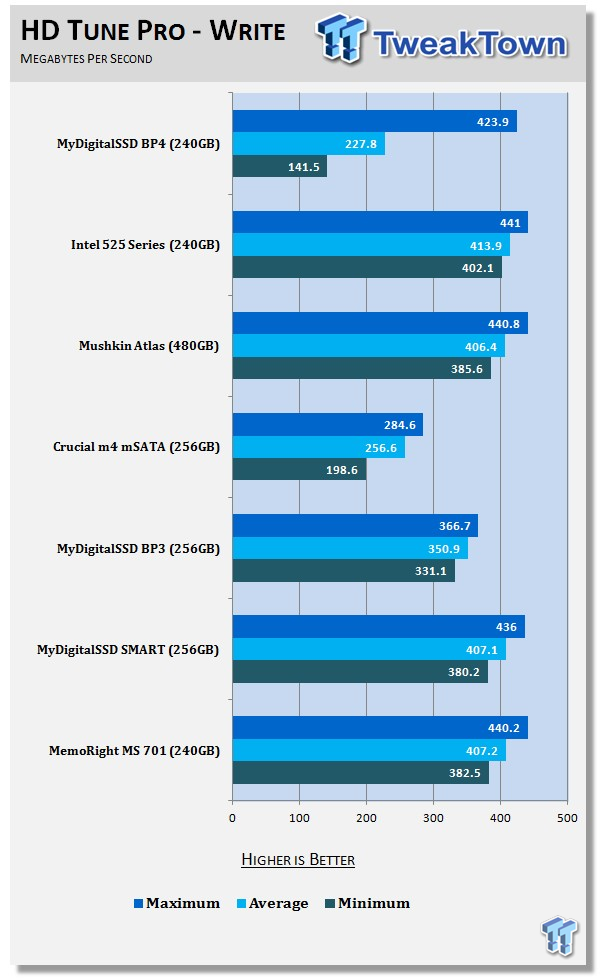 MyDigitalSSD BP4 240GB mSATA Review 53