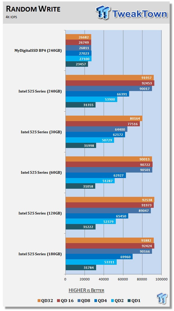 MyDigitalSSD BP4 240GB mSATA Review 59