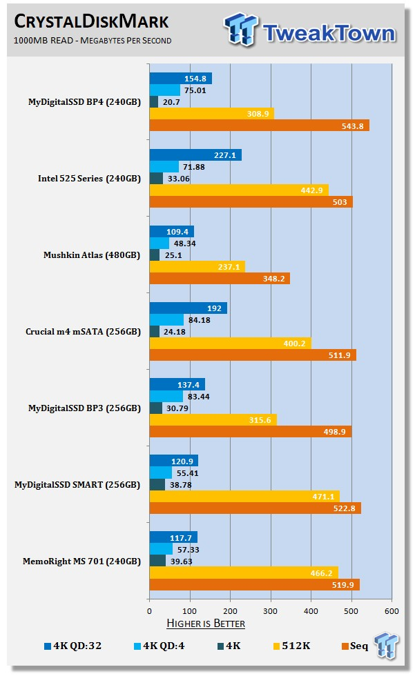 MyDigitalSSD BP4 240GB mSATA Review 60