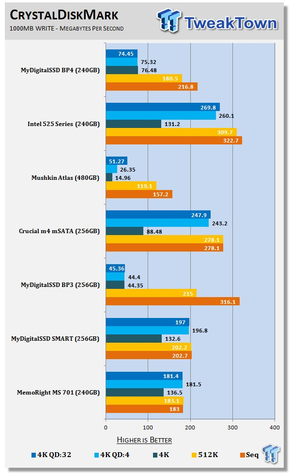 MyDigitalSSD BP4 240GB mSATA Review 61