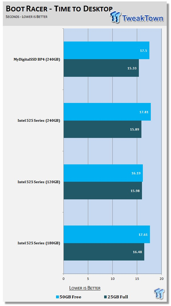 MyDigitalSSD BP4 240GB mSATA Review 64