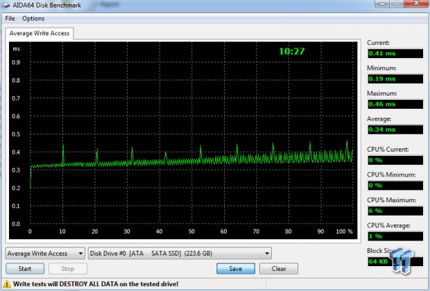 MyDigitalSSD BP4 240GB mSATA Review 68