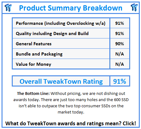 What do TweakTown.com awards mean? Click for details!