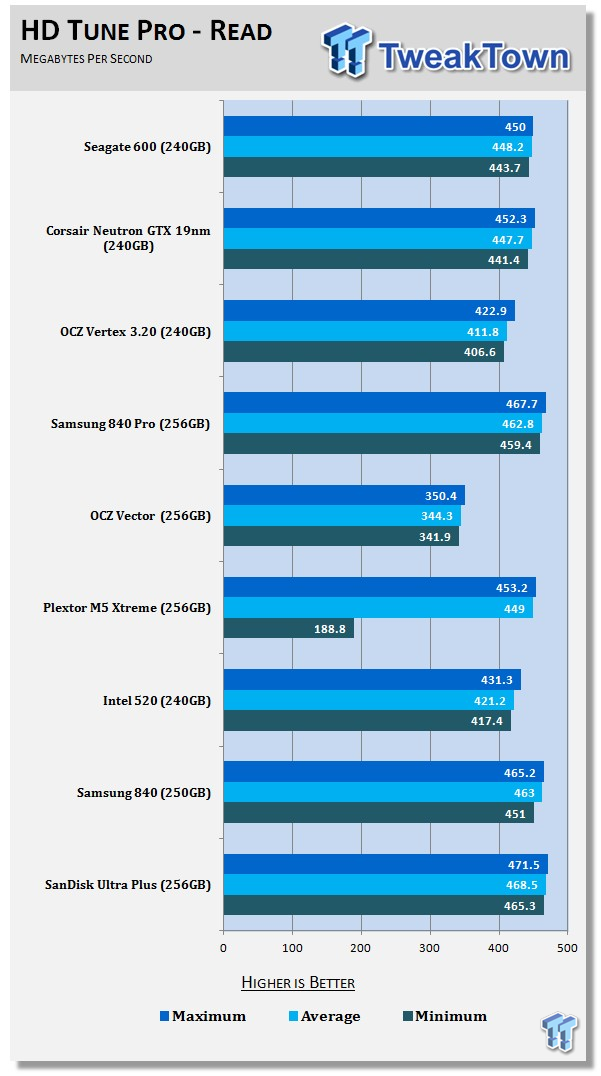 Seagate 600 SSD ST240HM000 240GB SSD Review 52