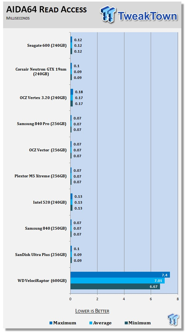 Seagate 600 SSD ST240HM000 240GB SSD Review 55