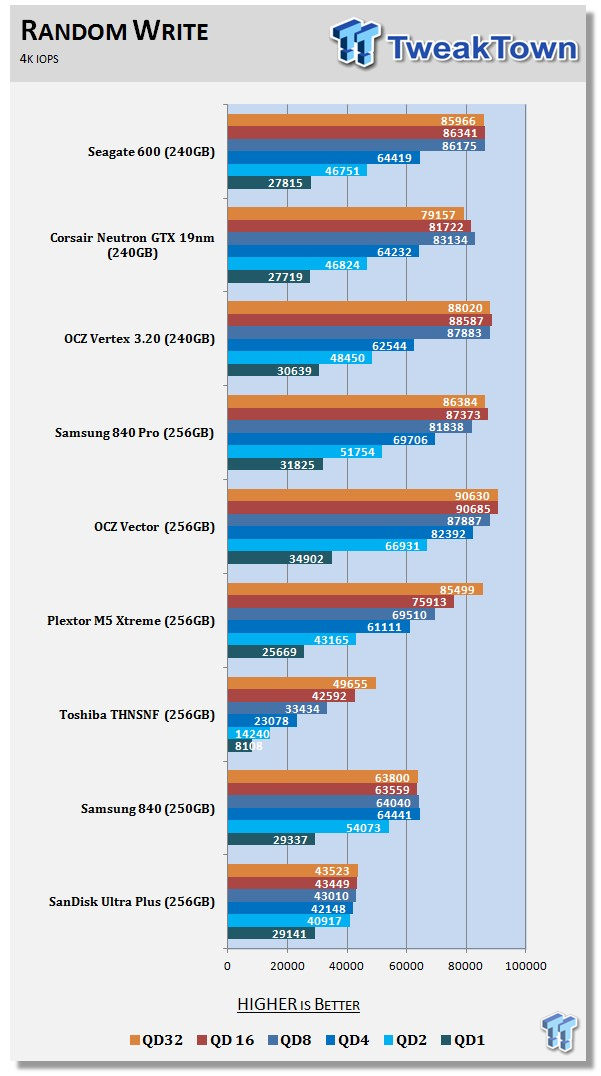 Seagate 600 SSD ST240HM000 240GB SSD Review 60