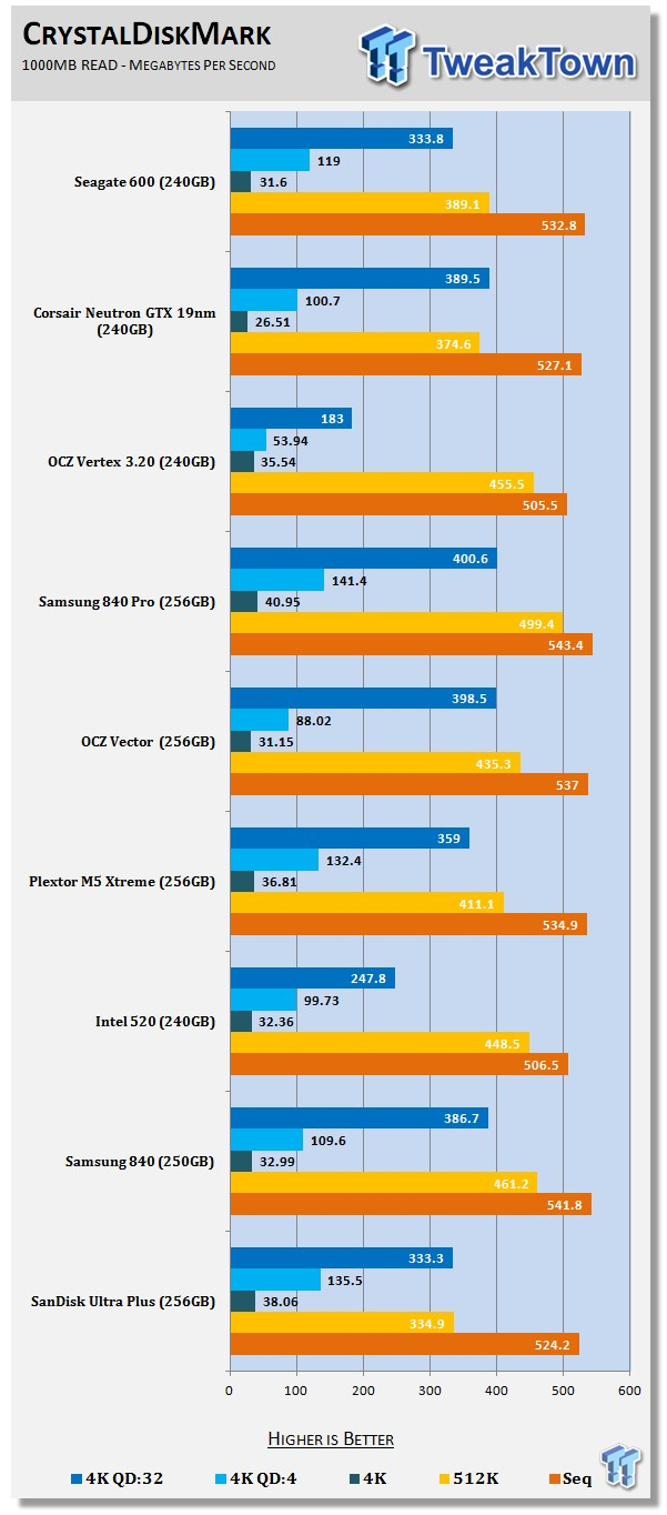 Seagate 600 SSD ST240HM000 240GB SSD Review 61