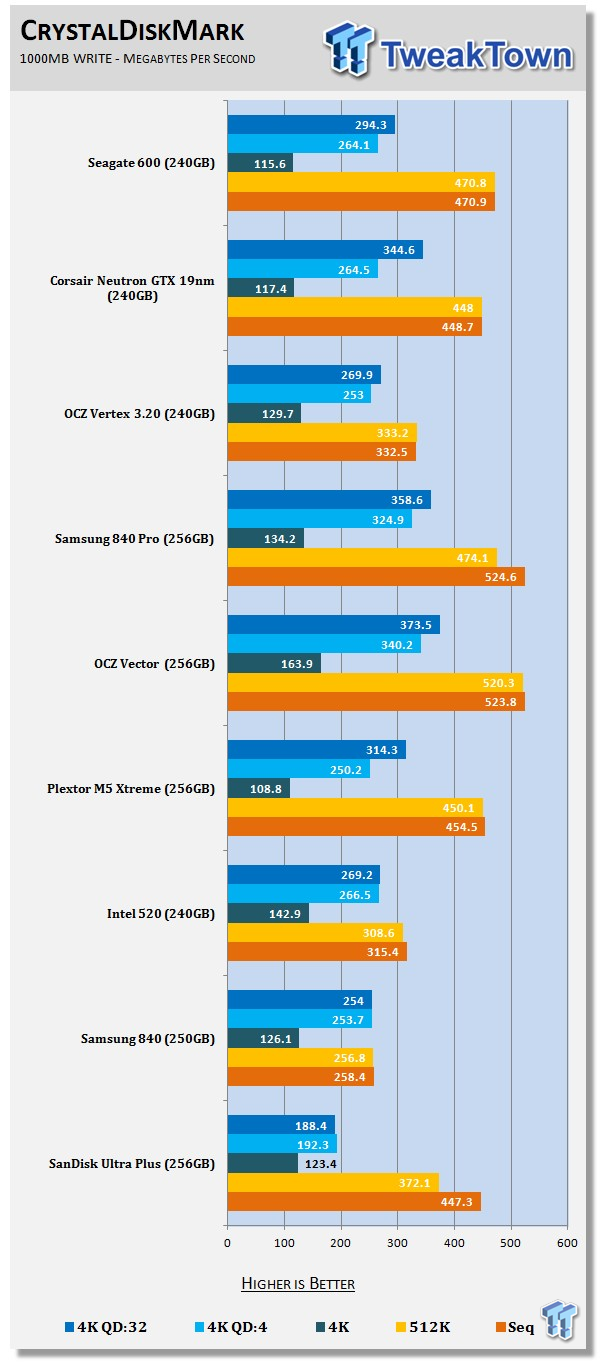 Seagate 600 SSD ST240HM000 240GB SSD Review 62