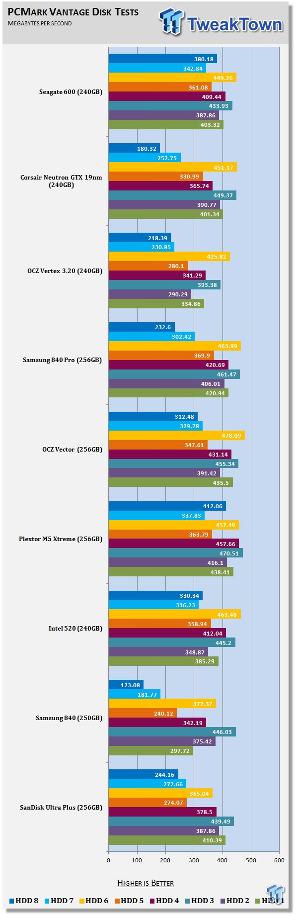 Seagate 600 SSD ST240HM000 240GB SSD Review 63