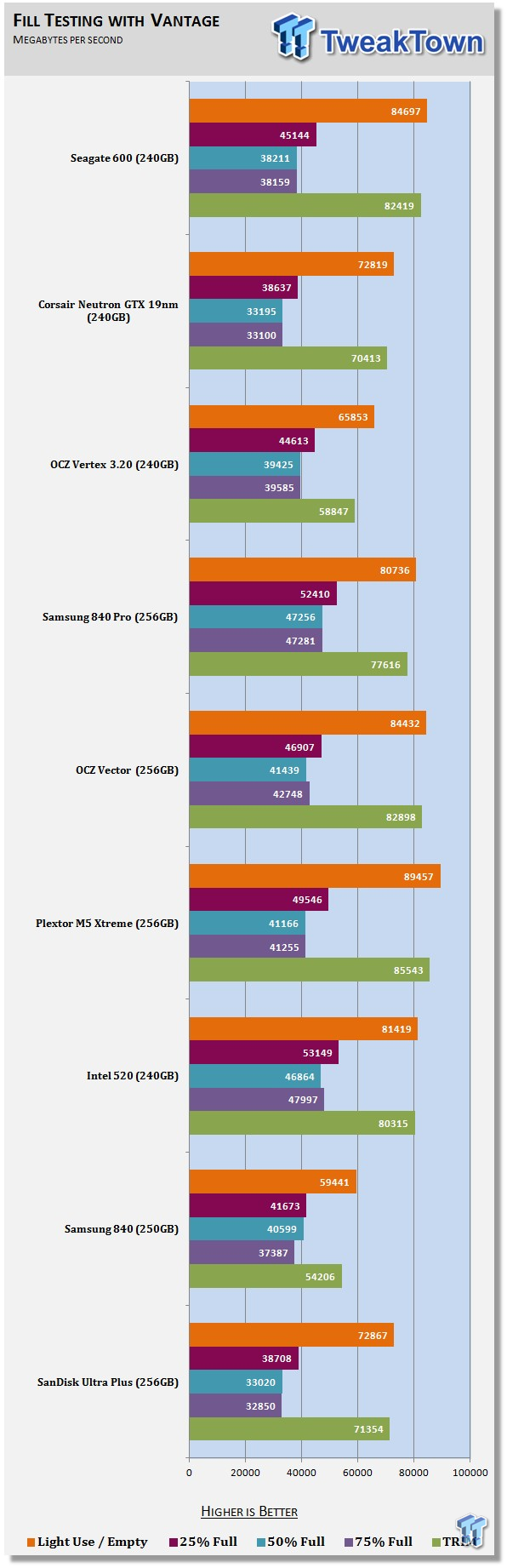 Seagate 600 SSD ST240HM000 240GB SSD Review 64