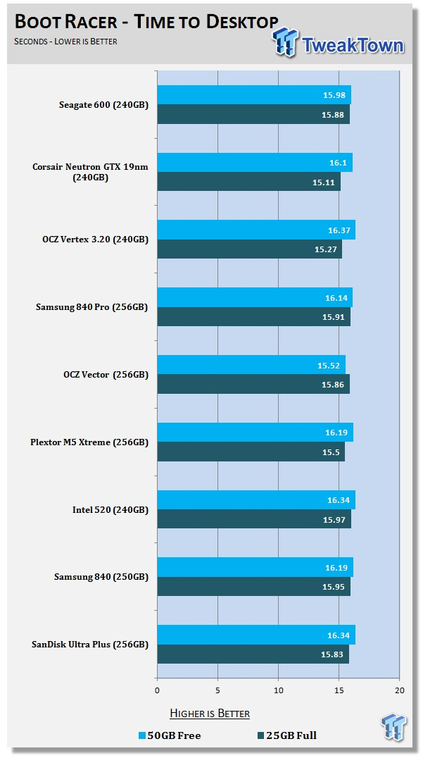 Seagate 600 SSD ST240HM000 240GB SSD Review 65