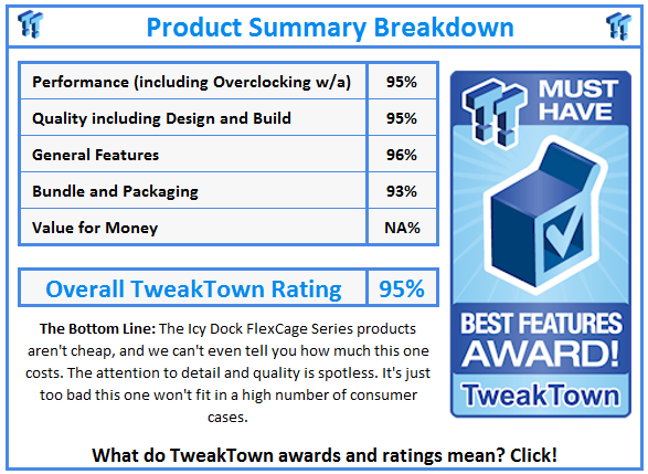 What do TweakTown.com awards mean? Click for details!