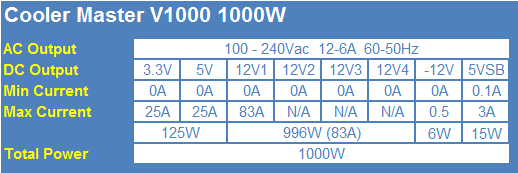 Cooler Master V1000 1000-Watt 80 PLUS Gold Power Supply Review 02
