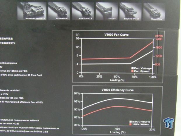 Cooler Master V1000 1000-Watt 80 PLUS Gold Power Supply Review 06