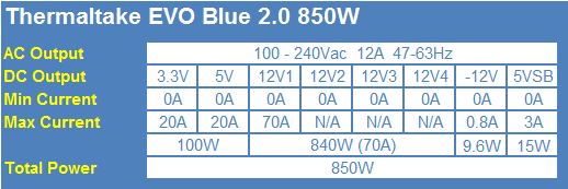 Thermaltake EVO Blue 2.0 850-Watt 80 PLUS Gold Power Supply Review 02