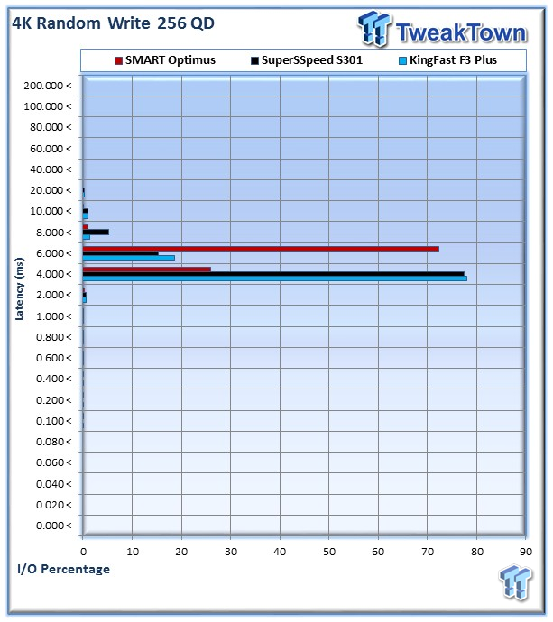 KingFast F3 Plus Series KF2510SCF Enterprise SSD Review 15 KingFast F3 Plus Series KF2510SCF Enterprise SSD Review 15