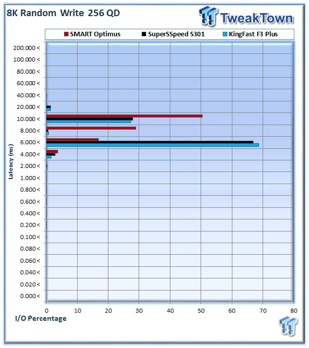 KingFast F3 Plus Series KF2510SCF Enterprise SSD Review 22 KingFast F3 Plus Series KF2510SCF Enterprise SSD Review 22