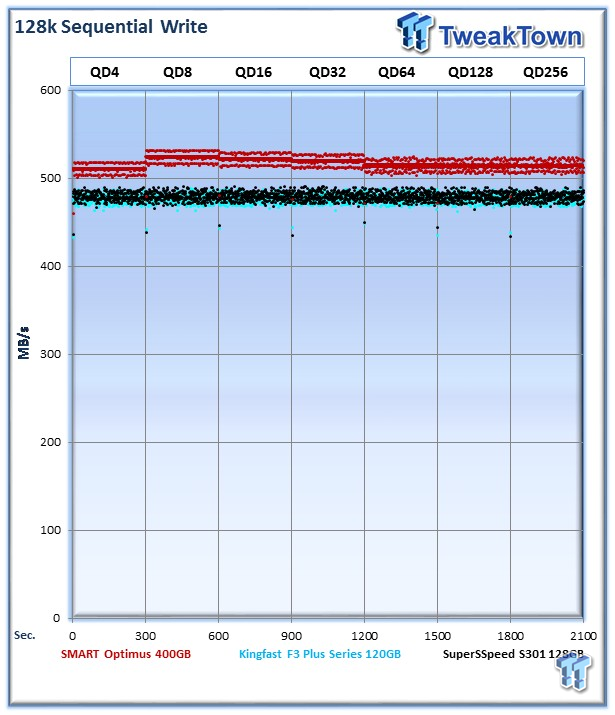 KingFast F3 Plus Series KF2510SCF Enterprise SSD Review 27 KingFast F3 Plus Series KF2510SCF Enterprise SSD Review 27