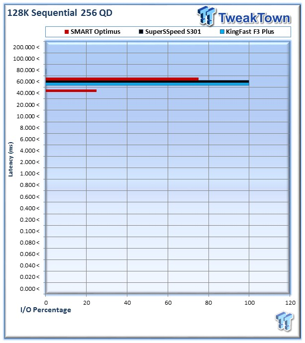 KingFast F3 Plus Series KF2510SCF Enterprise SSD Review 29 KingFast F3 Plus Series KF2510SCF Enterprise SSD Review 29