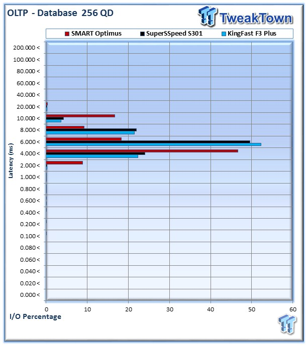 KingFast F3 Plus Series KF2510SCF Enterprise SSD Review 34 KingFast F3 Plus Series KF2510SCF Enterprise SSD Review 34