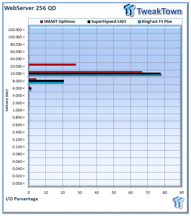 KingFast F3 Plus Series KF2510SCF Enterprise SSD Review 39 KingFast F3 Plus Series KF2510SCF Enterprise SSD Review 39