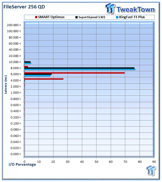 KingFast F3 Plus Series KF2510SCF Enterprise SSD Review 44 KingFast F3 Plus Series KF2510SCF Enterprise SSD Review 44