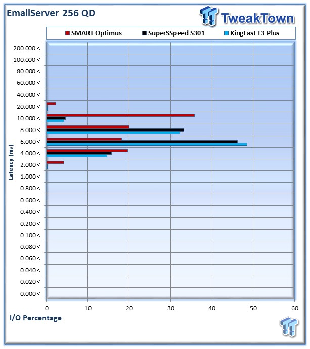 KingFast F3 Plus Series KF2510SCF Enterprise SSD Review 49 KingFast F3 Plus Series KF2510SCF Enterprise SSD Review 49