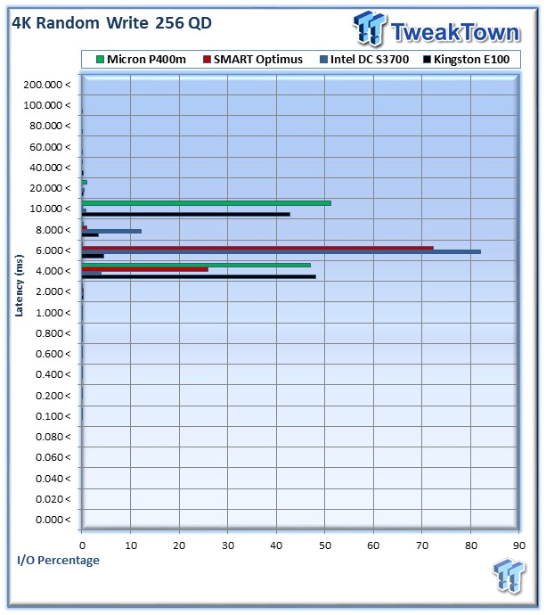 Kingston SSDNow E100 Enterprise SSD Review 15