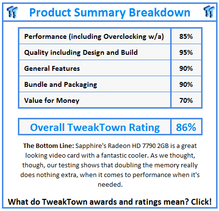 What do TweakTown.com awards mean? Click for details!
