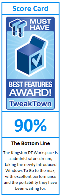 What do TweakTown.com awards mean? Click for details!
