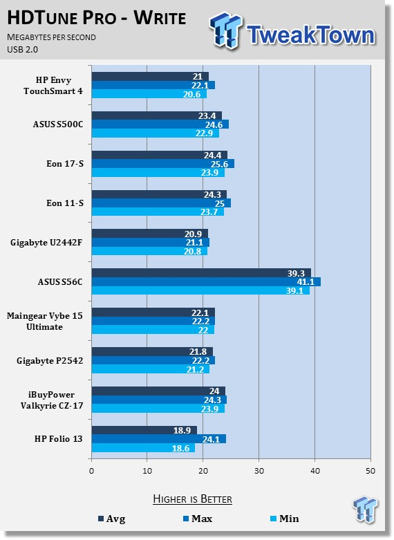 HP Envy TouchSmart 4 Touchscreen Ultrabook Laptop Review