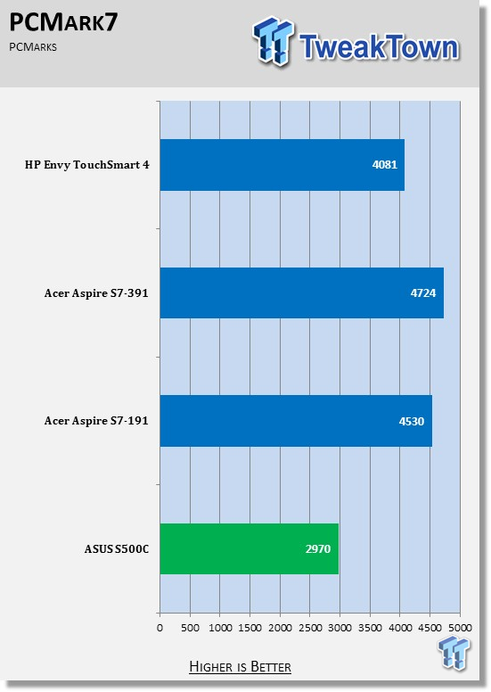 HP Envy TouchSmart 4 Touchscreen Ultrabook Laptop Review 73