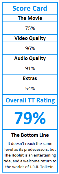 What do TweakTown.com awards mean? Click for details!