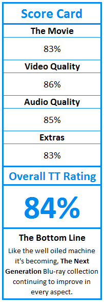 What do TweakTown.com awards mean? Click for details!