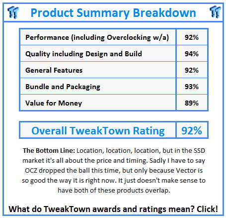 What do TweakTown.com awards mean? Click for details!