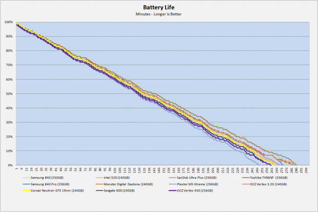 OCZ Vertex 450 256GB SSD Review 67