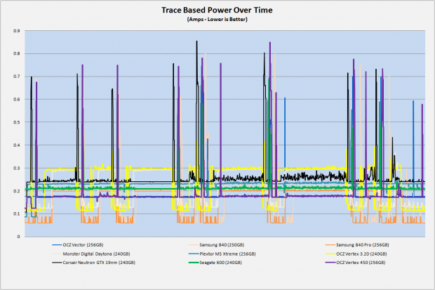 OCZ Vertex 450 256GB SSD Review 68