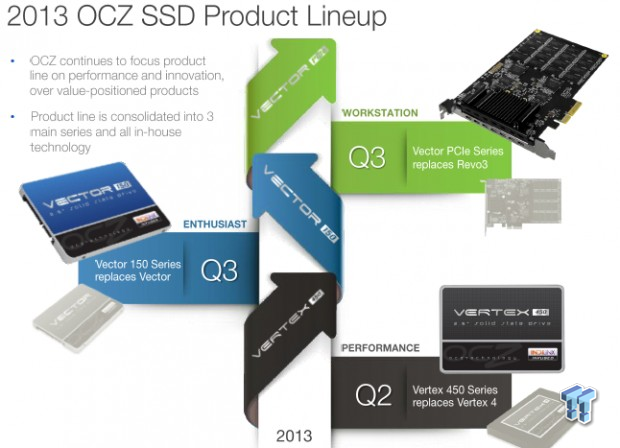 OCZ Vertex 450 256GB SSD Review 99