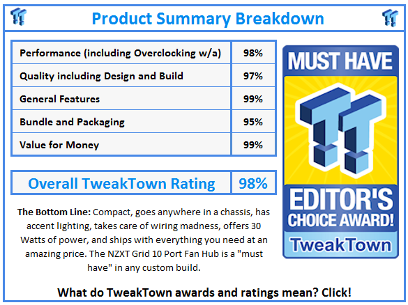 What do TweakTown.com awards mean? Click for details!