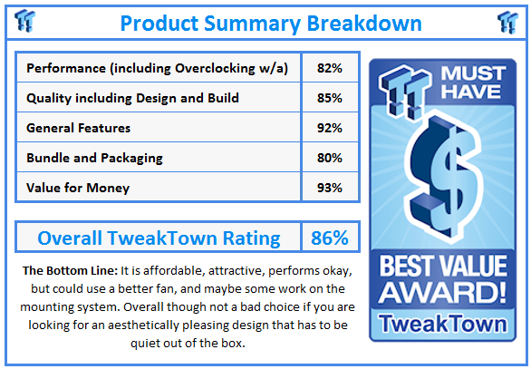 What do TweakTown.com awards mean? Click for details!