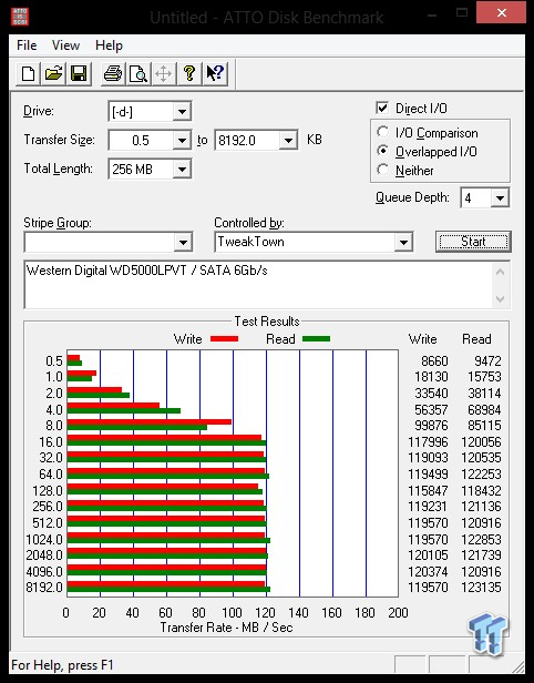 Western Digital Scorpio Blue (WD5000LPVT) 500GB HDD Review 51 Western Digital Scorpio Blue (WD5000LPVT) 500GB HDD Review 51